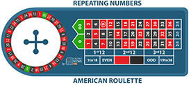 Memory Game roulette System