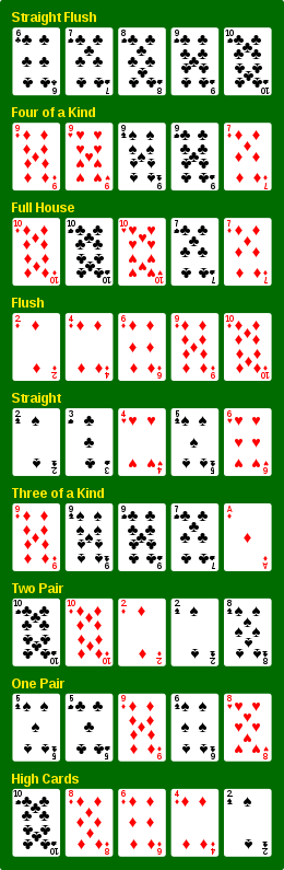 Poker hands